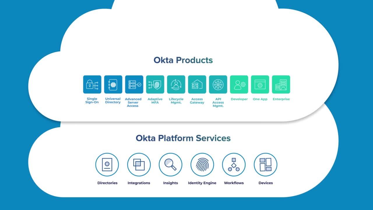 Customize Okta to your Identity Needs with Okta Platform Services Okta