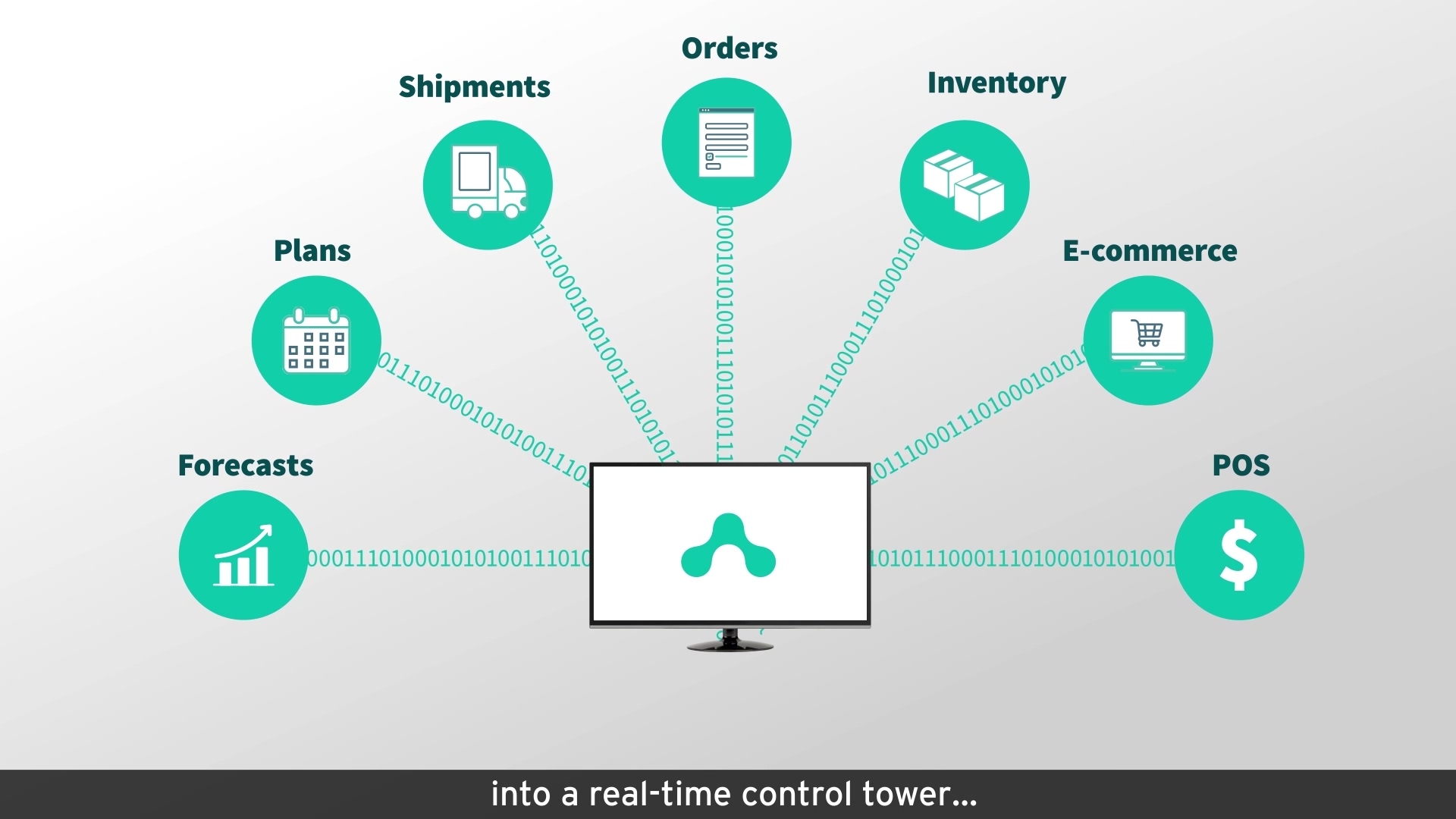 Dental Supply Management Gap SolarWinds attack and Executive Order on