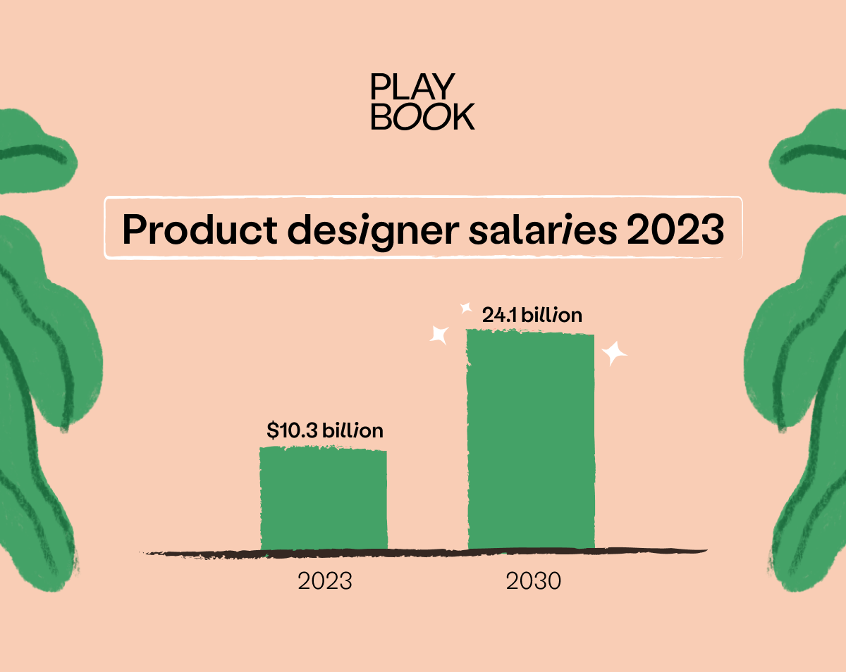 30 product designer interview questions — and how to answer them (2023)