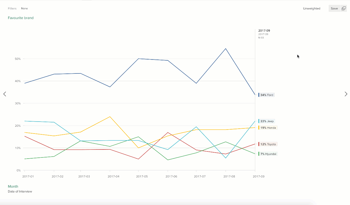 Time series analysis with time plots Help Center