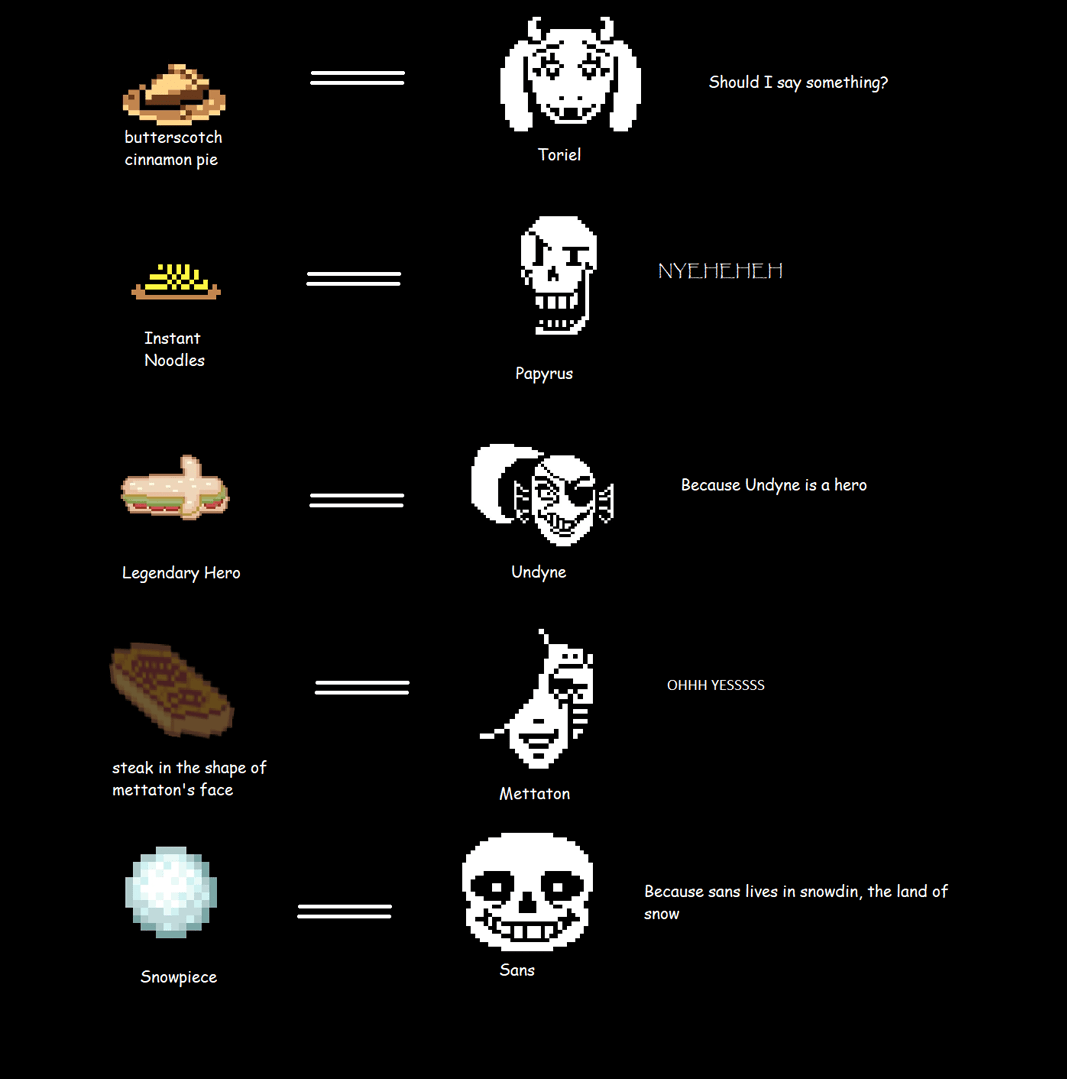 How to Beat Undyne in Undertale Player Assist Game Guides