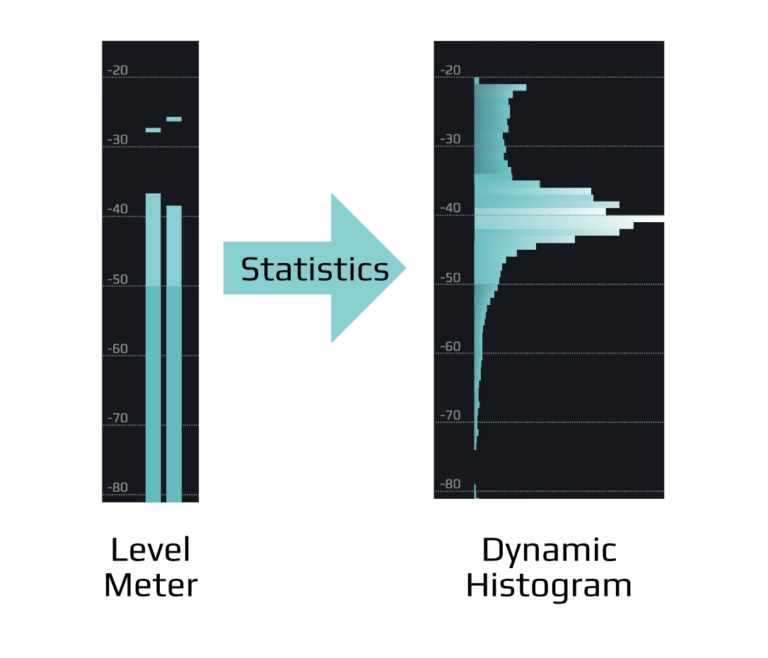 The Anatomy of Audio Dynamics Playfair Audio