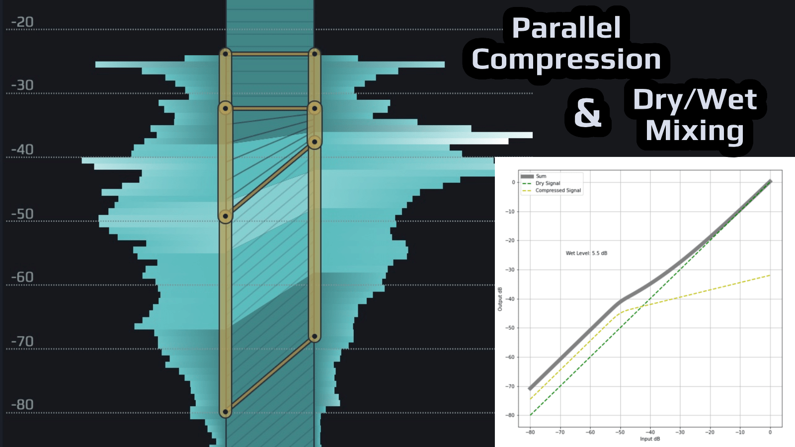 On Parallel Compression and Dry/Wet Mixing Playfair Audio