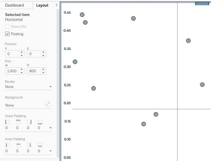 3 Innovative Ways to Zoom in Tableau Playfair+