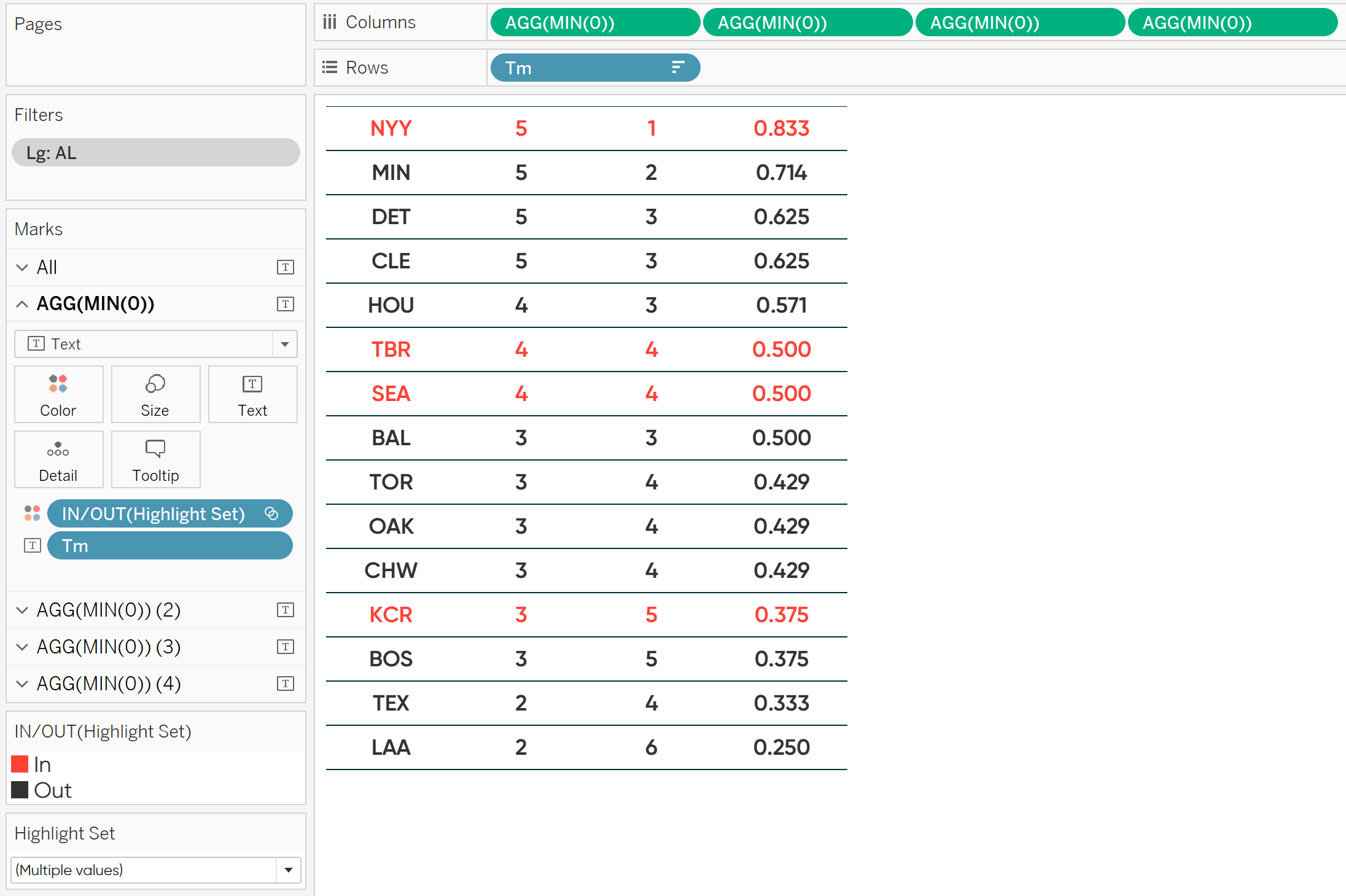 How to Highlight Entire Table Rows in Tableau (Including Headers)