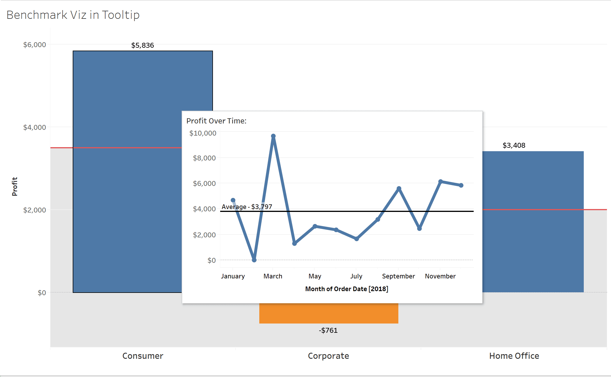 How to Benchmark in Tableau Using Viz in Tooltip and Data Blending