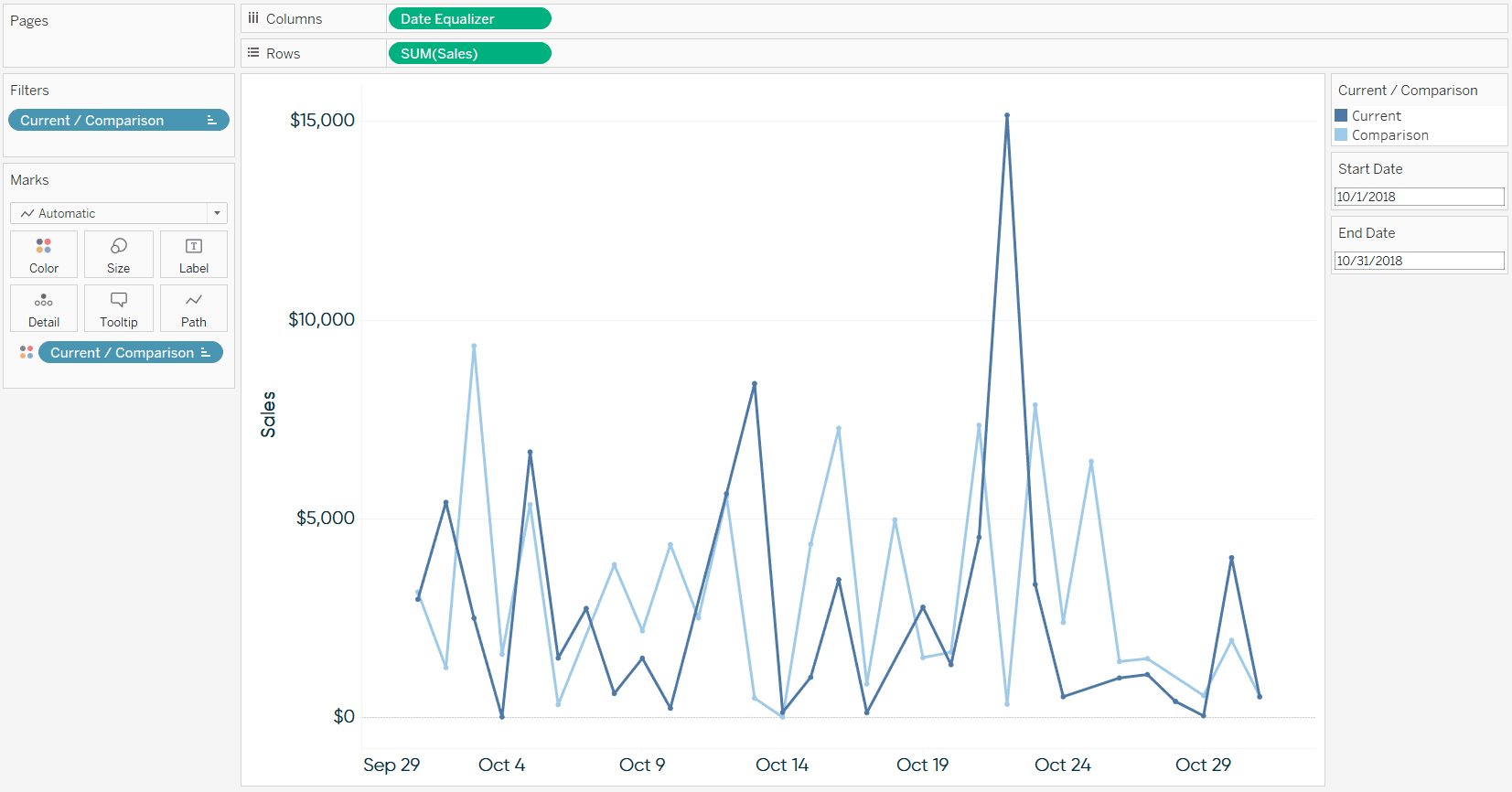 How to Normalize Current and Prior Dates on the Same Axis in Tableau