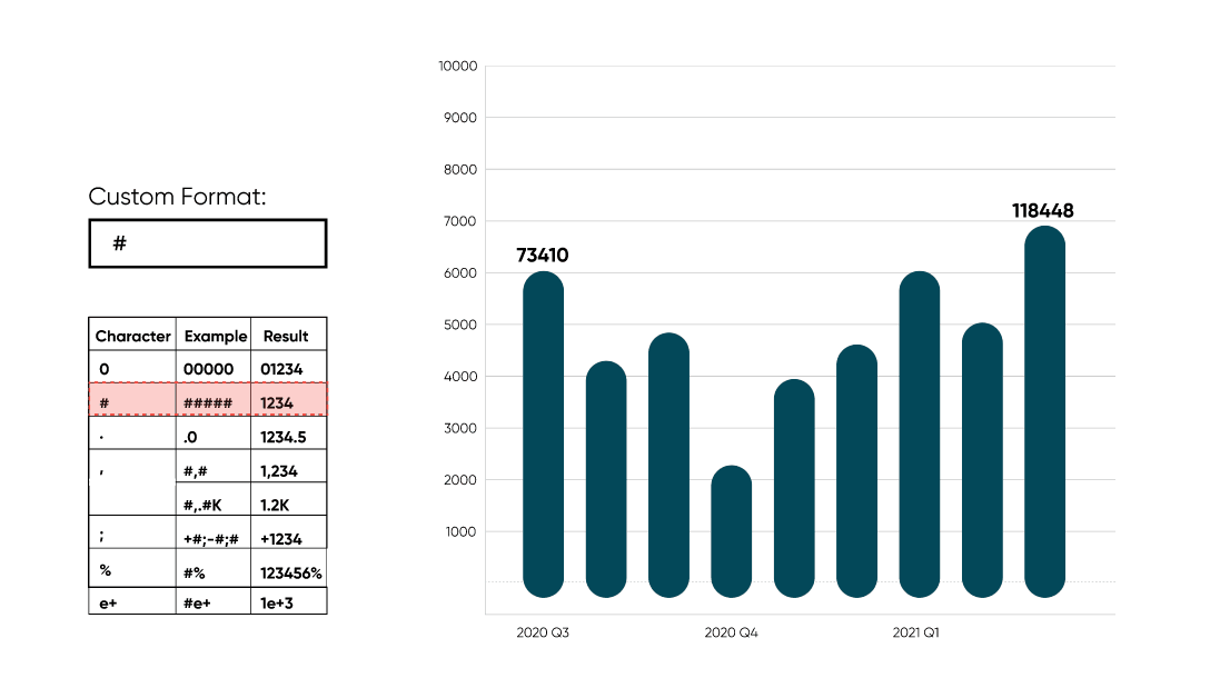 Tableau Formatting Series How to Format Numbers and Dates Playfair+