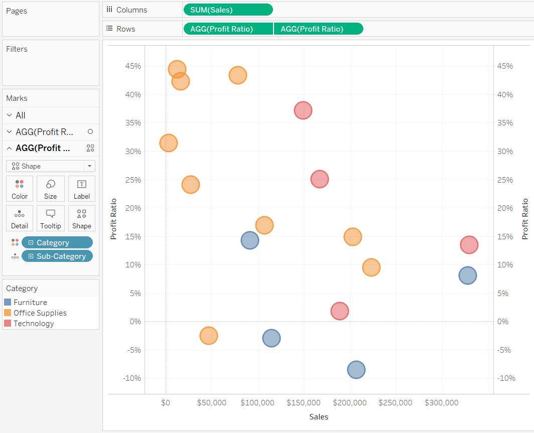 3 Ways to Make Stunning Scatter Plots in Tableau Playfair+