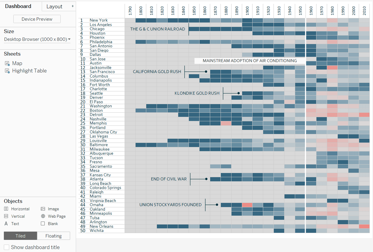 How to Let Users Choose Between Chart Types in Tableau