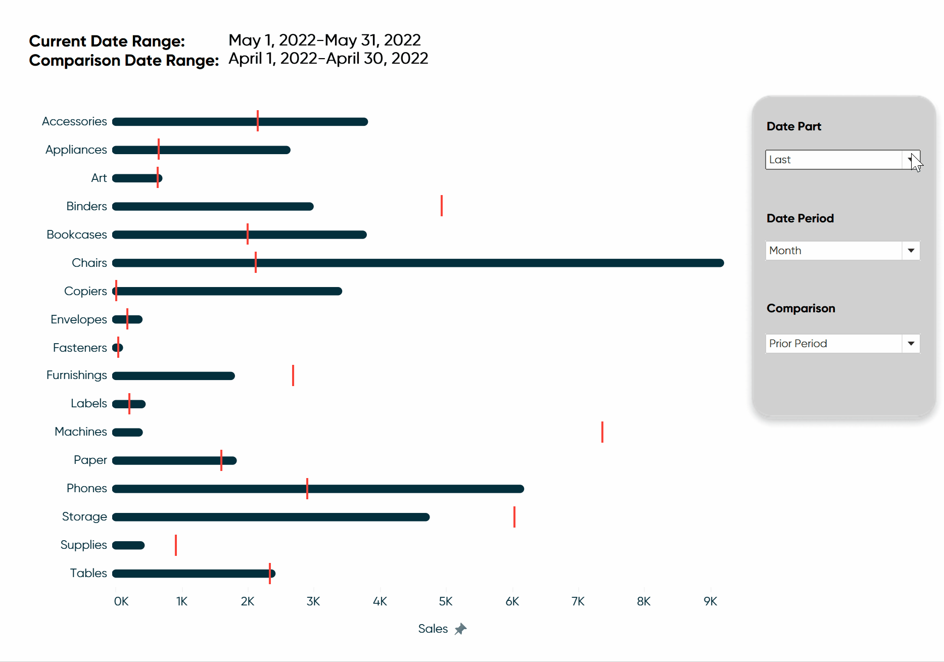 How to do Dynamic Date Selections in Tableau LaptrinhX / News