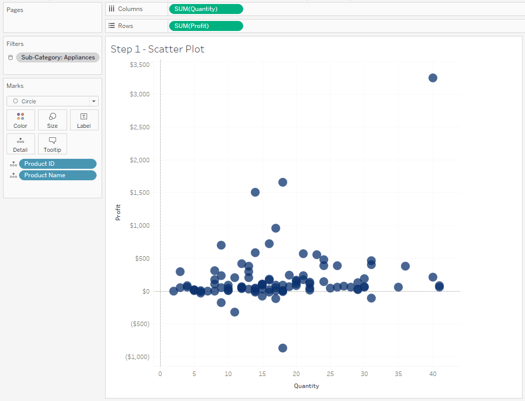 How to Zoom Into Scatter Plot Quadrants in Tableau LaptrinhX / News