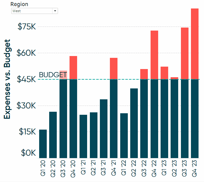 How to Color Goal Surpluses / Budget Excesses in Tableau Bar Charts