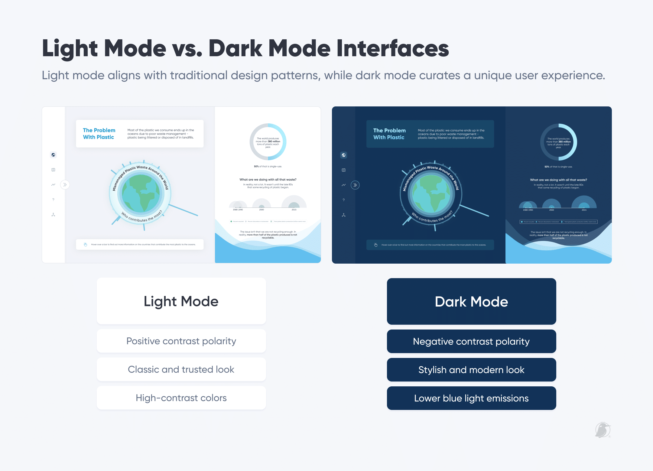 How to Create Light Mode and Dark Mode Dashboards in Tableau Playfair+(06)