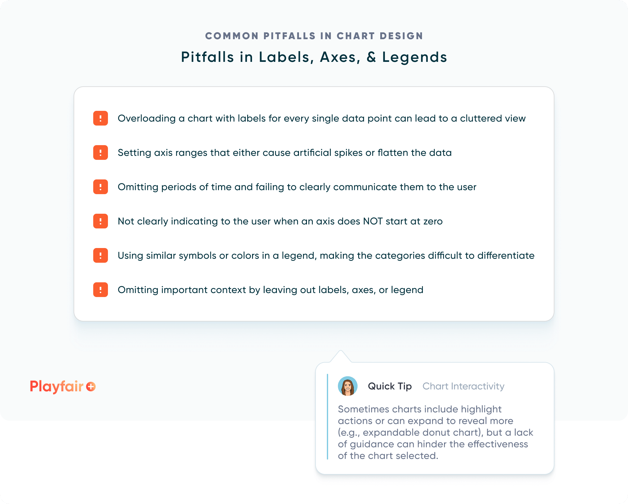 Avoiding Common Pitfalls in Chart Design(05)