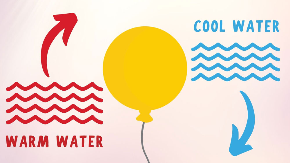 Balloon and Candle Experiment