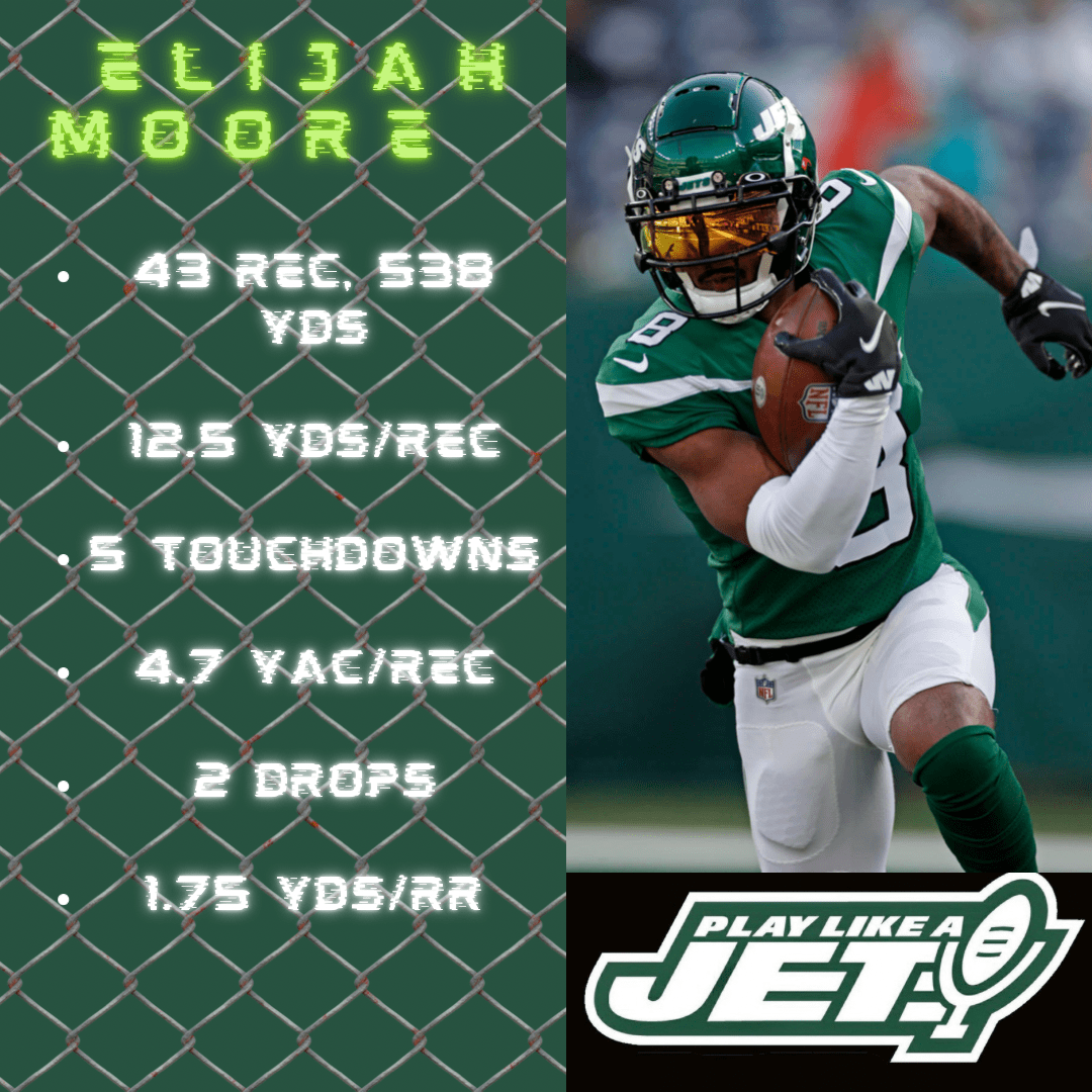 2022 New York Jets Positional Review Wide Receivers PLAY LIKE A JET