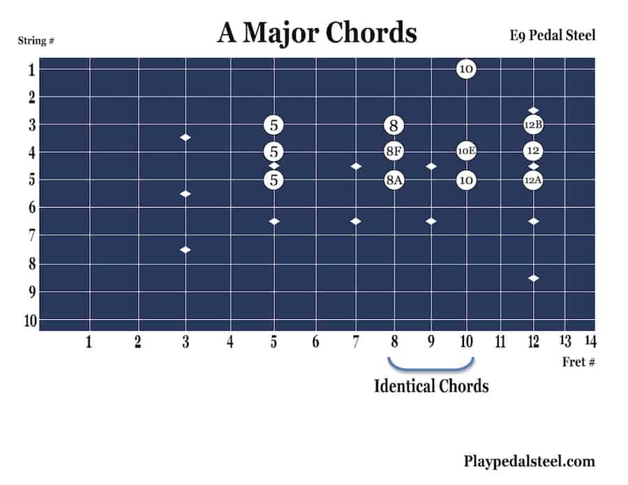 A Major Chords Pedal Steel Chord Charts for E9 Tuning