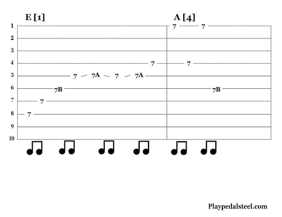 Pedal Steel Tabs (E9 Tuning) Country Riff 1