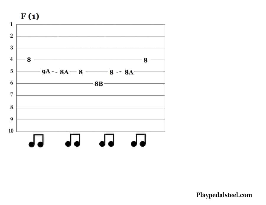 Pedal Steel Tabs (E9 Tuning) Country Riff 2