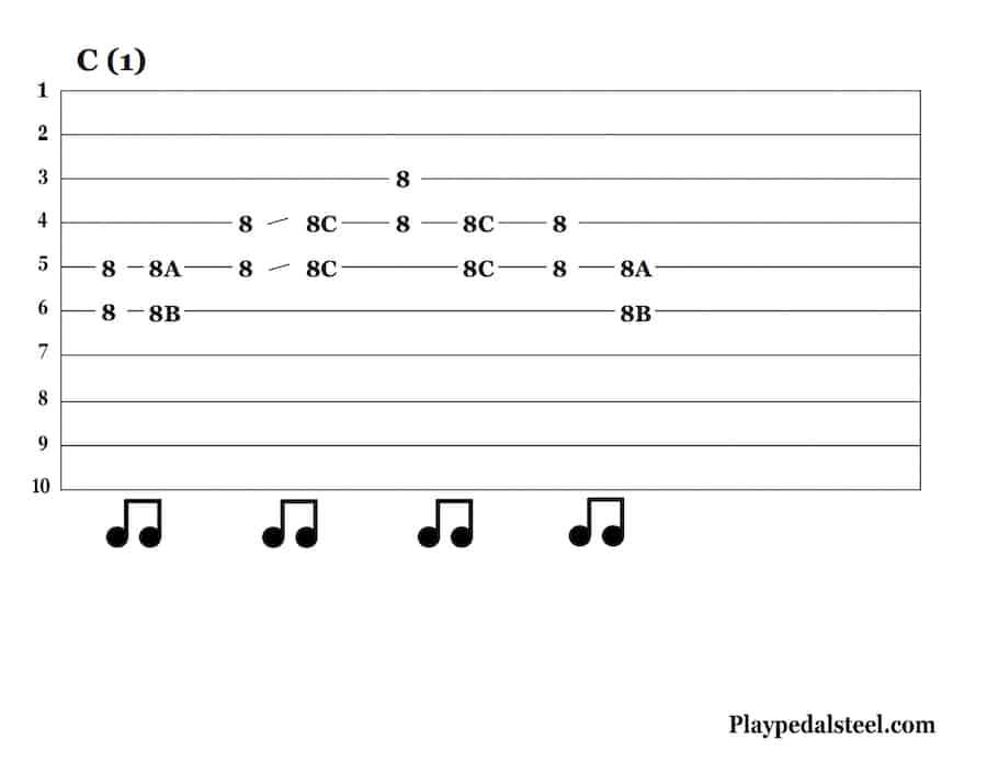 Pedal Steel Tabs (E9 Tuning) Country Riff 3