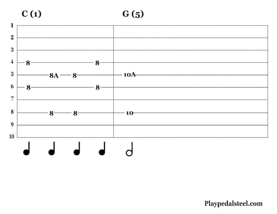 Pedal Steel Tabs (E9 Tuning) Country Riff 5