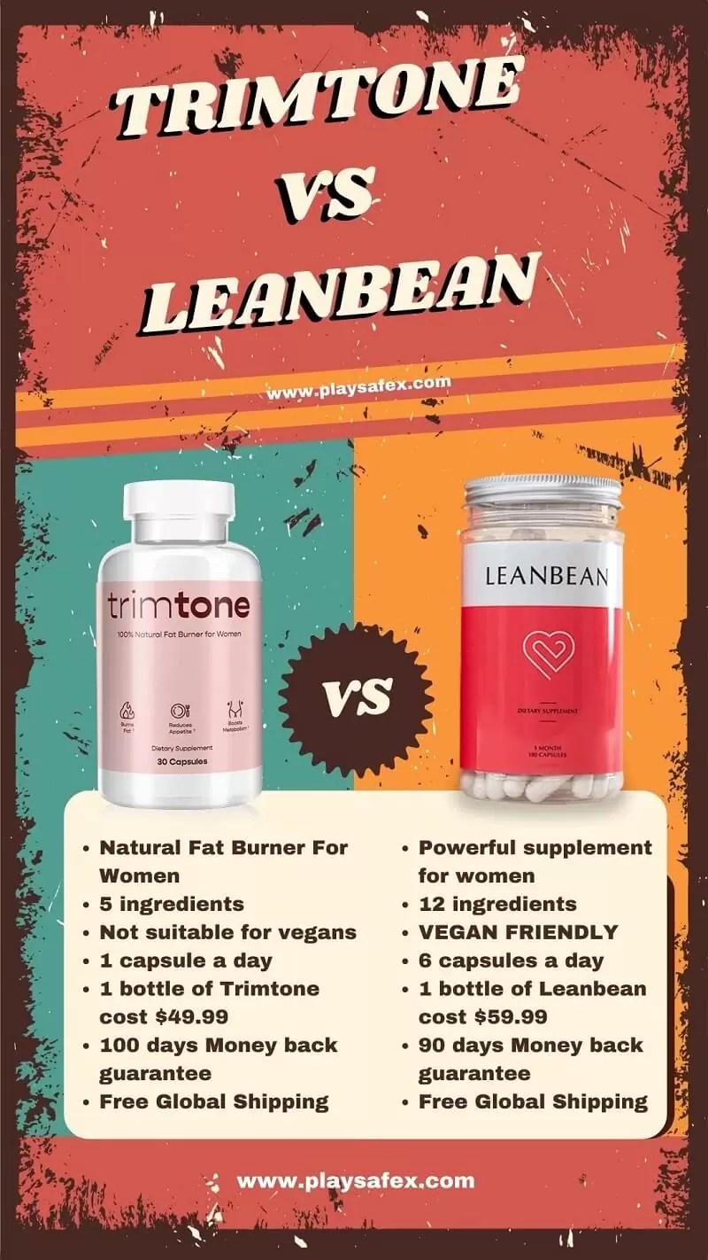 Trimtone vs Leanbean (Which Female Fat Burner is Better in 2022?)