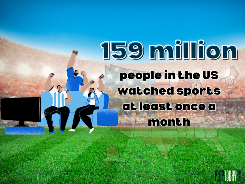 Sports Viewership Statistics 2023