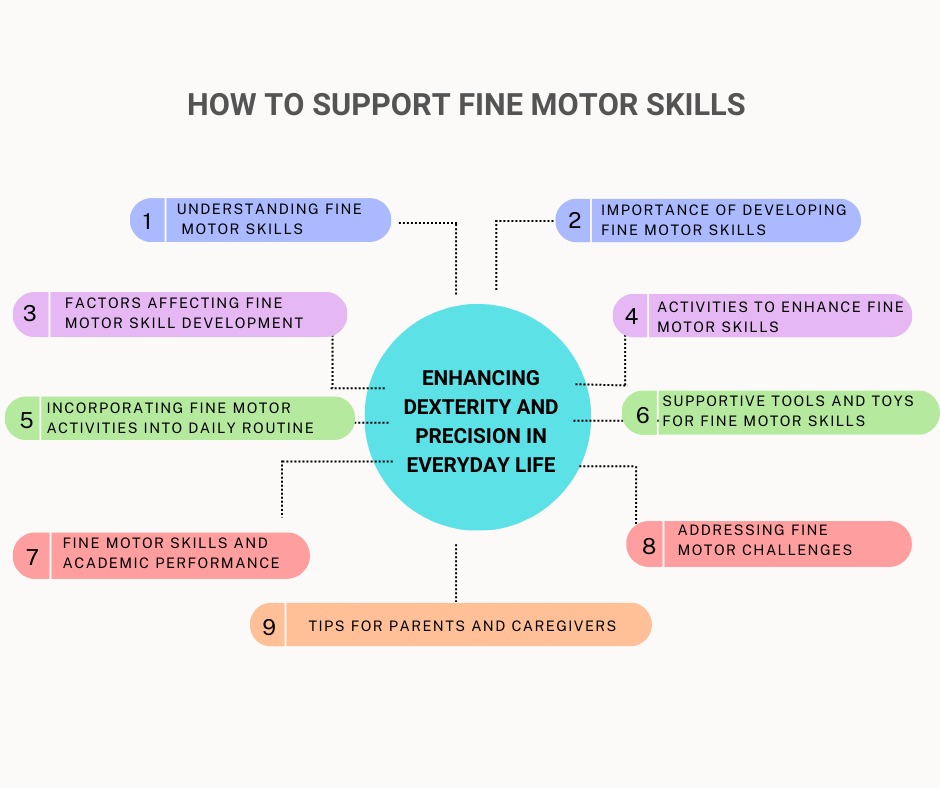 How to Support Fine Motor Skills Enhancing Dexterity and Precision in