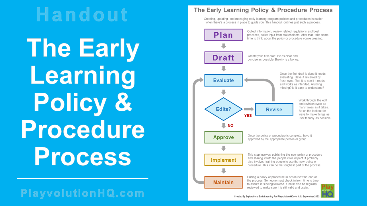Handout The Early Learning Policy And Procedure Process