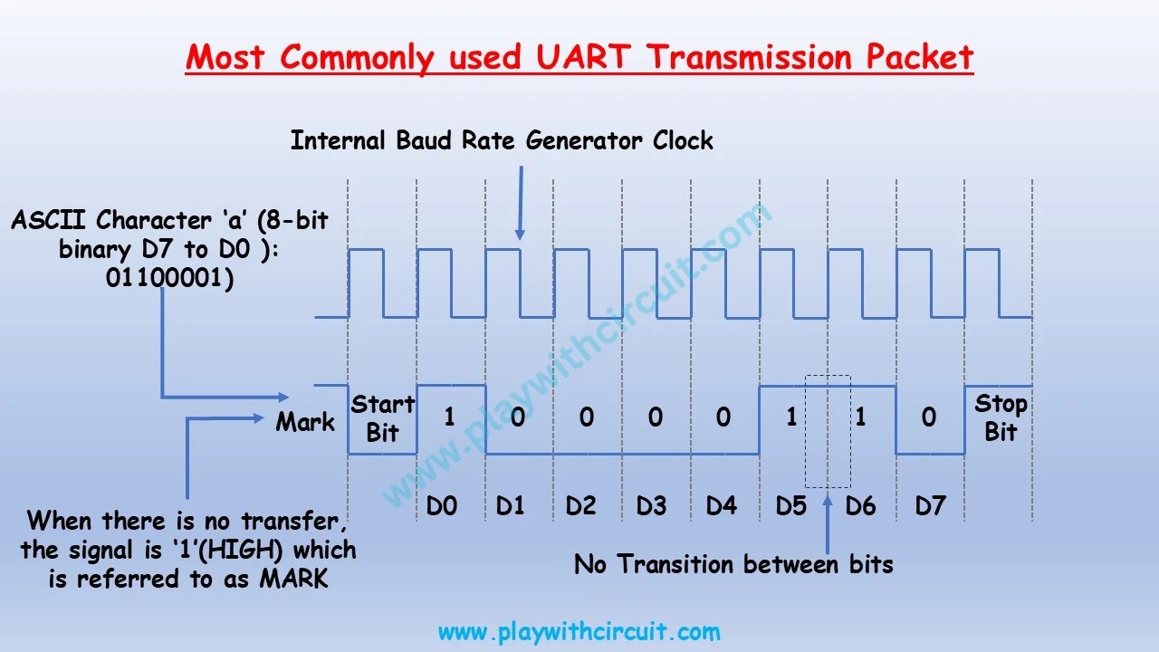 What is UART and How it Works?