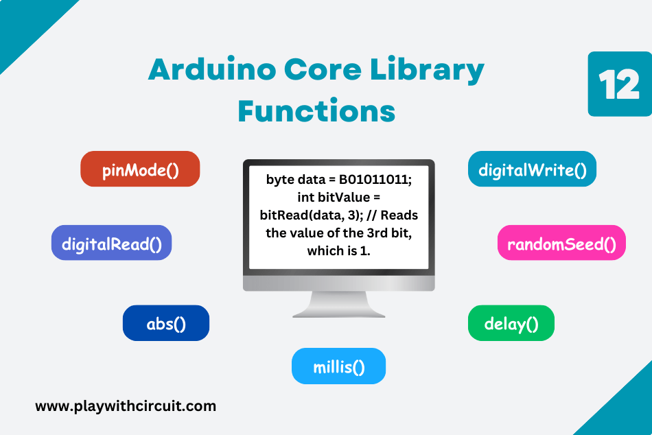 Arduino Core Library Functions