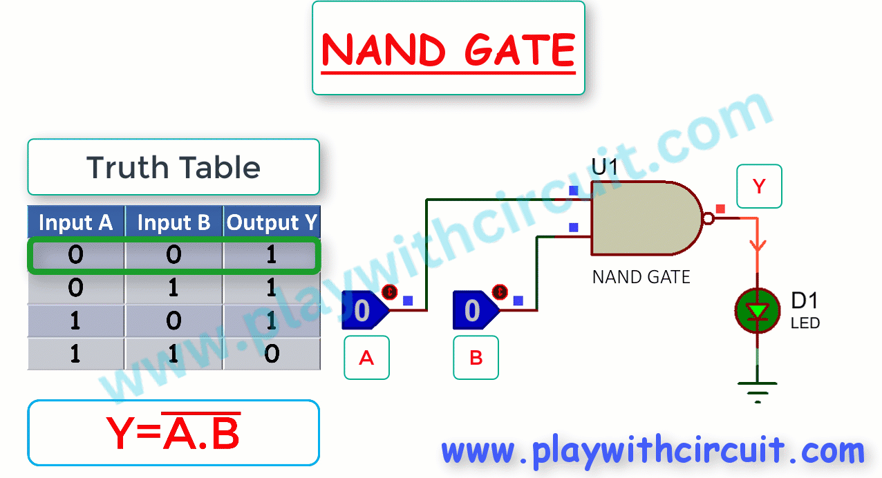 Logic Gates in Digital Electronics Their Types, Working, and Uses