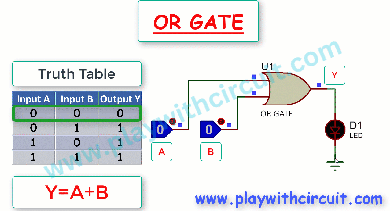 Logic Gates in Digital Electronics Their Types, Working, and Uses