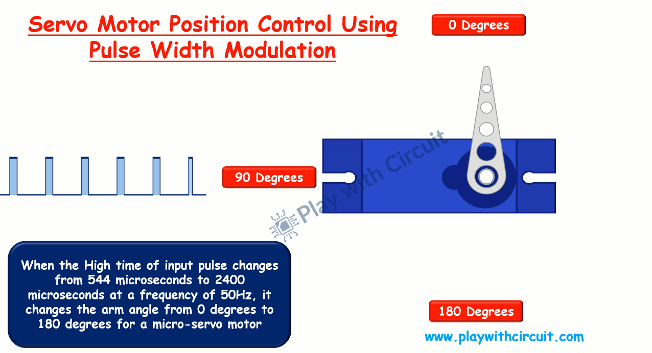 How to Control Servo Motor with Arduino