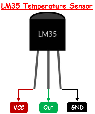 Interfacing LM35 Temperature Sensor with Arduino