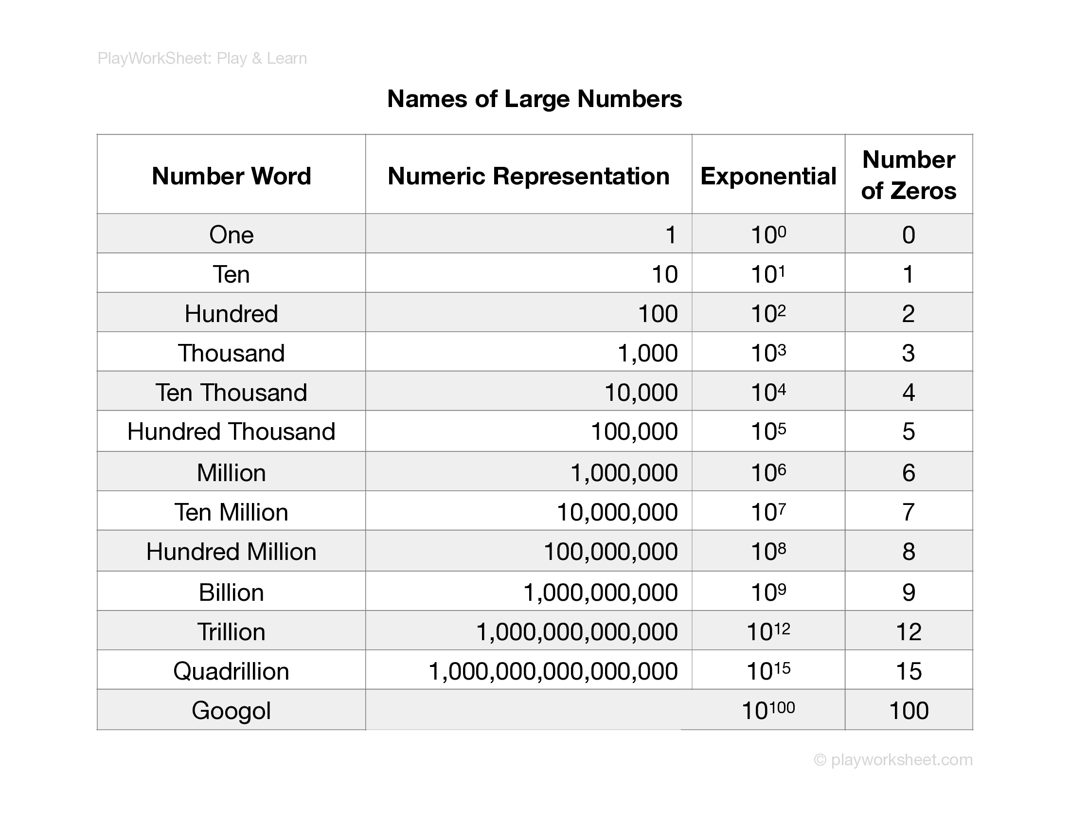 Names of Large Numbers Free Printables for Kids