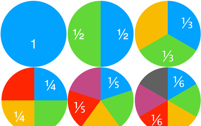 Fractions on Bar Graphs | Free Printables for Kids