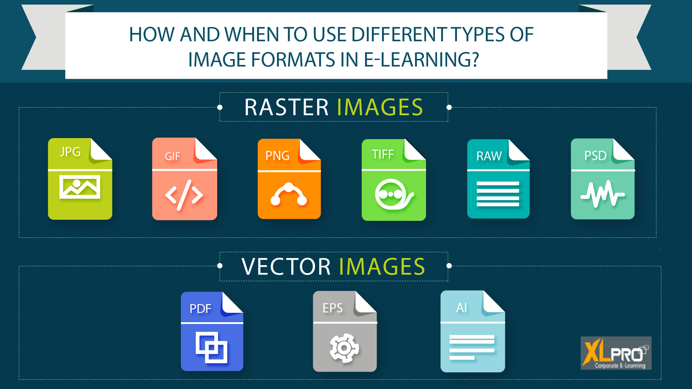 How and When to Use Different Types of Image Formats in ELearning?