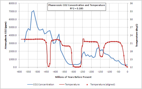 co2_vs_temp
