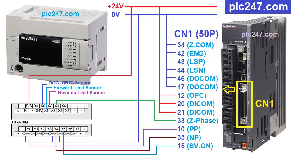 Mitsubishi Fx3u Servo Control Tutorial Plc247 Com