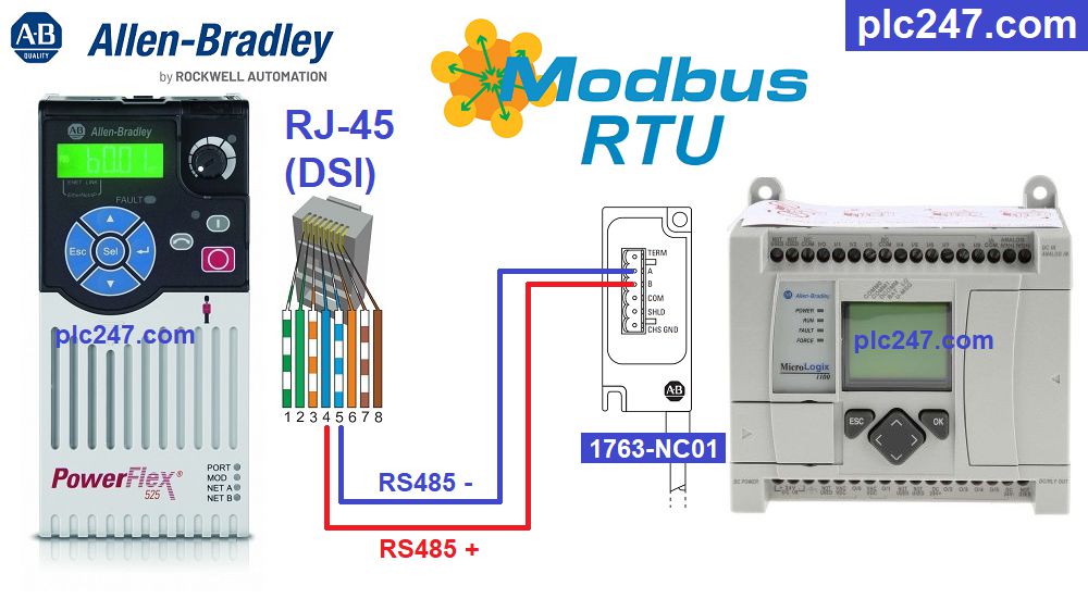 Micrologix 1100 Modbus Rtu Powerflex 525 Tutorial Plc247 Com