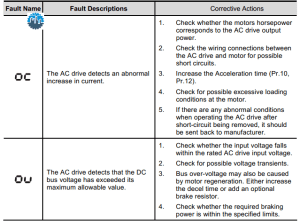 Delta VFD-M Error Codes - plc247.com