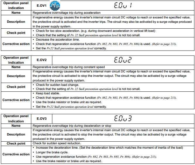 Mitsubishi FR-D700 / FR-E700 Error Codes - plc247.com