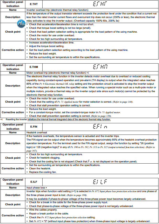 Mitsubishi FR-D700 / FR-E700 Error Codes - plc247.com