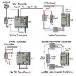 Understanding 4-20 mA Current Loop in PLC: Working, Uses, and Advantages
