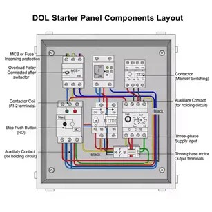DOL Starter – Working Principle, Components, Wiring Diagram & Applications