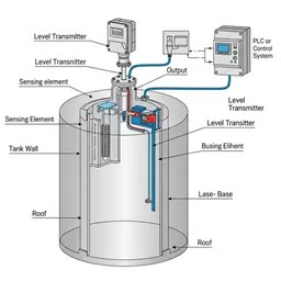 What is Level Transmitter? Types, Applications & Level Measurement in