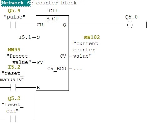 Introduction To Siemens Counter Instructions