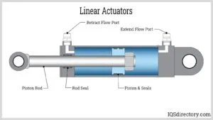 Discover : What Is Hydraulic Actuators? No. 1 in Powering Precision and